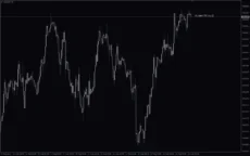 Show-Pips-Mt4-Indicator-screenshot-4-230x144.webp