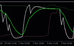 Sentiment-Zone-Oscillator-screenshot-2-855x534.webp
