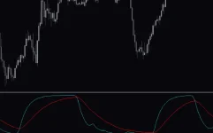 Schaff-Trend-Signal-Ema-screenshot-2-855x534.webp