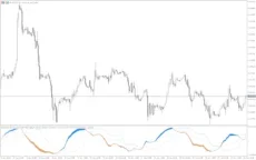 Double-Stochastic-Rsi-Mt5-screenshot-4-230x144.webp