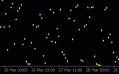 Rsi-Dots-screenshot-2-855x534.webp