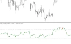 Rsi-Divergence-Indicator-screenshot-2-855x534.webp