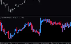 Rsi-Candles-screenshot-2-855x534.webp