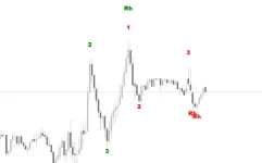 Ross-Hook-Trading-Pattern-Indicator-screenshot-2-855x534.webp