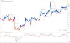Reversal-Trend-With-Donchian-Bands-screenshot-4-230x144.webp
