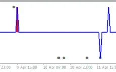 Mt4-Reversal-Spike-screenshot-2-230x144.webp