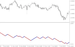 Renko-Charts-screenshot-2-855x534.webp