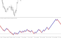 Renko-Indicator-screenshot-2-855x534.webp