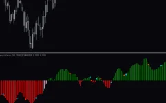 Rahul-Mohindar-Oscillator-Indicator-screenshot-2-855x534.webp
