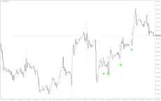 Price-Action-Trend-V2-Indicator-screenshot-4-230x144.webp