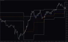 Pivot-Range-And-Previous-High-Low-Indicator-screenshot-4-230x144.webp