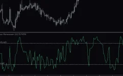 Percentage-Retracement-Oscillator-Indicator-screenshot-2-855x534.webp