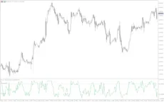 Percentage-Retracement-Oscillator-Mt5-screenshot-4-230x144.webp