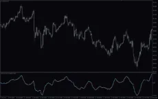 Percentage-Price-Oscillator-Indicator-screenshot-4-230x144.webp