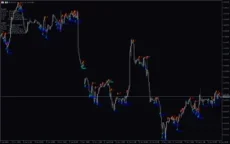 Patterns-On-Chart-Mt5-screenshot-4-230x144.webp