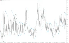 Parabolic-Sar-Indicator-screenshot-4-1-230x144.webp