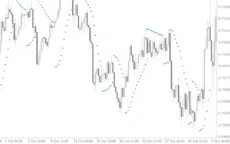 Parabolic-Sar-Indicator-screenshot-2-230x144.webp
