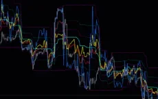 Oscillators-Applied-Chart-screenshot-2-230x144.webp