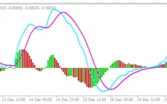 Oscillator-Of-And-Ma-screenshot-2-855x534.webp