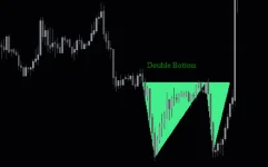 New-Double-Top-Bottom-Pattern-screenshot-2-855x534.webp