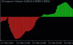 Mt4-New-Divergence-Solution-screenshot-2-855x534.webp