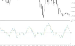 Neuro-Scalper-Indicator-screenshot-2-855x534.webp