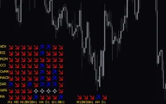 Multi-Trend-Signal-Indicator-screenshot-2.webp