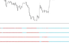Multi-Moving-Average-Indicator-screenshot-2-400x250.webp