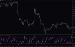Mtf-Stochastic-Mt5-screenshot-4-400x250.webp
