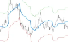 Kijun-Sen-Envelope-Indicator-screenshot-2-400x250.webp