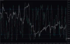 Mt4-Stochastic-On-Chart-Indikator-screenshot-4-400x250.webp