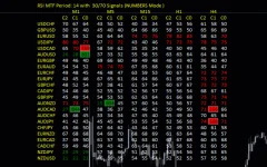 Mt4-Br-Rsi-Multi-Signal-Scanner-screenshot-2.webp