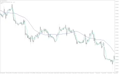 4H-Vegas-Chart-screenshot-4.webp