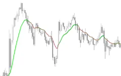 Moving-Averages-Mt5-screenshot-2.webp