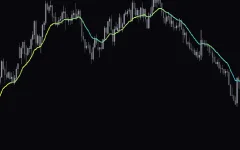Moving-Averages-Indicator-screenshot-2.webp