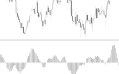 Moving-Average-Of-Oscillator-Indicator-screenshot-2.webp