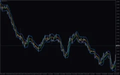Kaufman-Ama-Averages-Filtered-Atr-Bands-Indicator-screenshot-4-400x250.webp