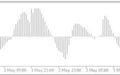 Moving-Average-Of-Oscillator-Mt5-screenshot-2-400x250.webp