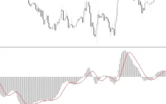 Moving-Average-Convergencedivergence-Macd-screenshot-2.webp