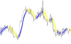 Moving-Average-Candlesticks-screenshot-2.webp
