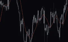 Moving-Average-Indicator-screenshot-2.webp