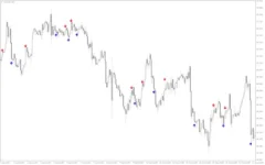 Momentum-On-Chart-Signals-screenshot-4-400x250.webp