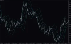 Mi-Bollinger-Band-screenshot-4-400x250.webp