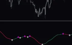 Megatrend-Hma-Indicator-screenshot-2-400x250.webp