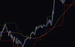 Mean-Reversion-Indicator-screenshot-2.webp