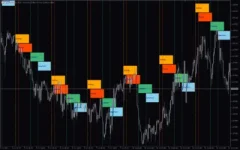 Market-Sessions-Indicator-screenshot-4-400x250.webp