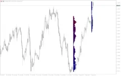 Market-Profile-Indicator-screenshot-4-400x250.webp