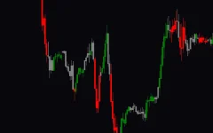 Accelerator-Oscillator-Zone-Trade-screenshot-2.webp