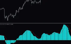 Macd-Zero-Cross-Indicator-screenshot-2.webp