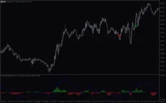 Macd-True-Alerts-Indicator-screenshot-4-400x250.webp